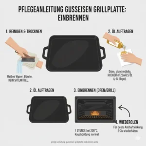 Illustration zum richtigen Einbrennen der Grillplatte Gusseisen Außenküche.