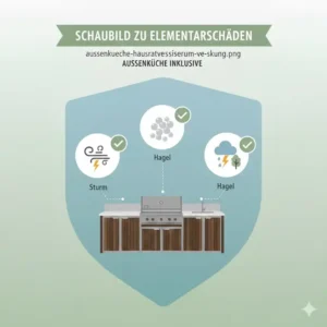 Schutz vor Naturgefahren erklärt durch außenküche versicherung tipps für Elementarschäden.