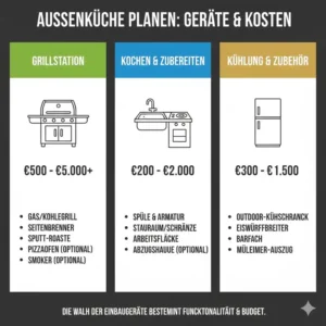 Hochwertige Einbaugeräte als wichtiger Faktor für außenküche planen kosten.
