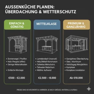 Planung einer Überdachung und deren Einfluss auf außenküche planen kosten.