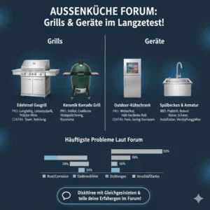 Langzeittest von Grills und Outdoor-Geräten nach Berichten im außenküche erfahrungen forum.