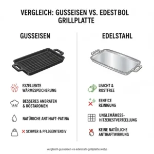 Ein Vergleich verschiedener Modelle der Grillplatte Gusseisen Außenküche.
