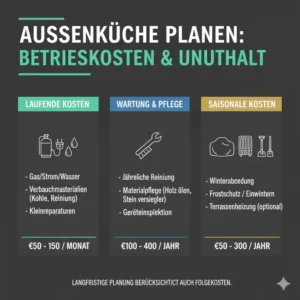Langfristige Wartung und Betriebskosten bei der außenküche planen kosten.