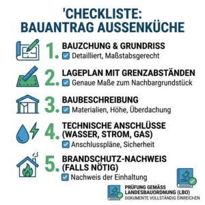 Grafische Checkliste für den Bauantrag und die Genehmigung einer außenküche baurecht deutschland.