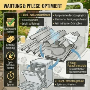 Einfache Reinigung und Pflege beim BBQ grill mit fettauffangsystem.